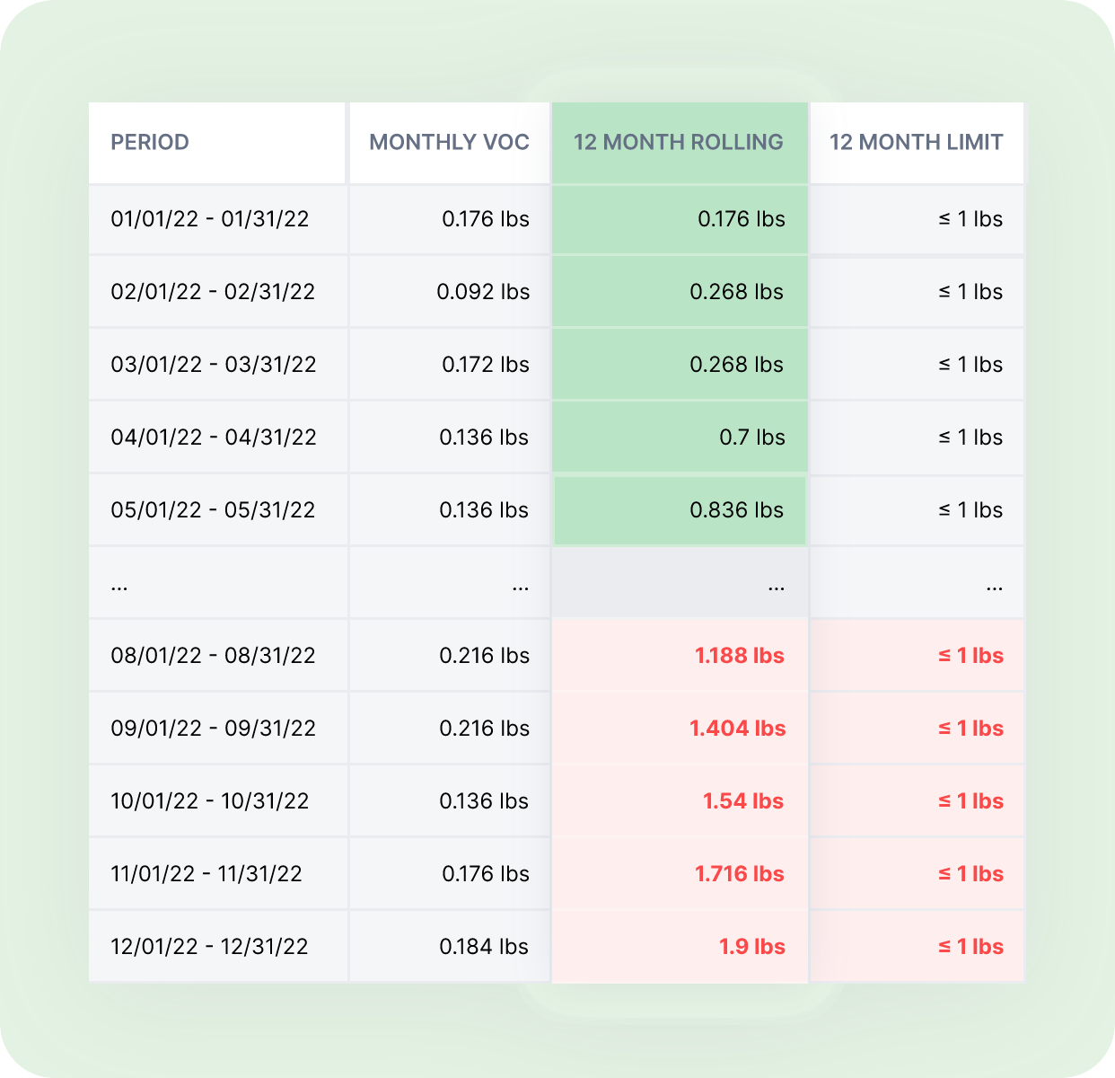 Air Emissions Software for Industrial Mapistry